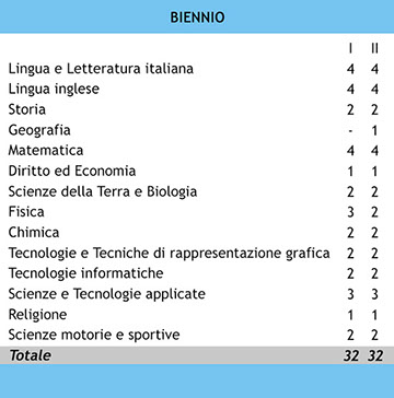 Istituto Tecnico Aeronautico