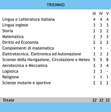 Istituto Tecnico Aeronautico